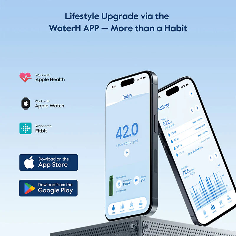 The Smart Bottle-Hydration Tracking