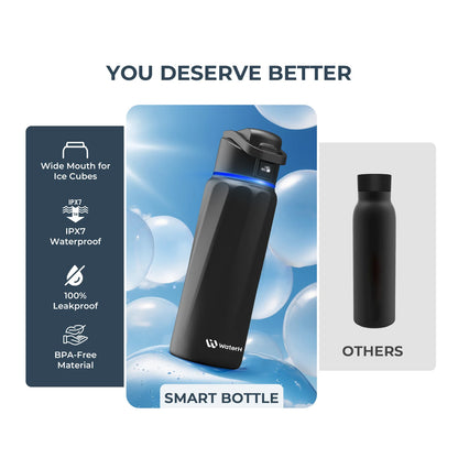 The Smart Bottle-Hydration Tracking