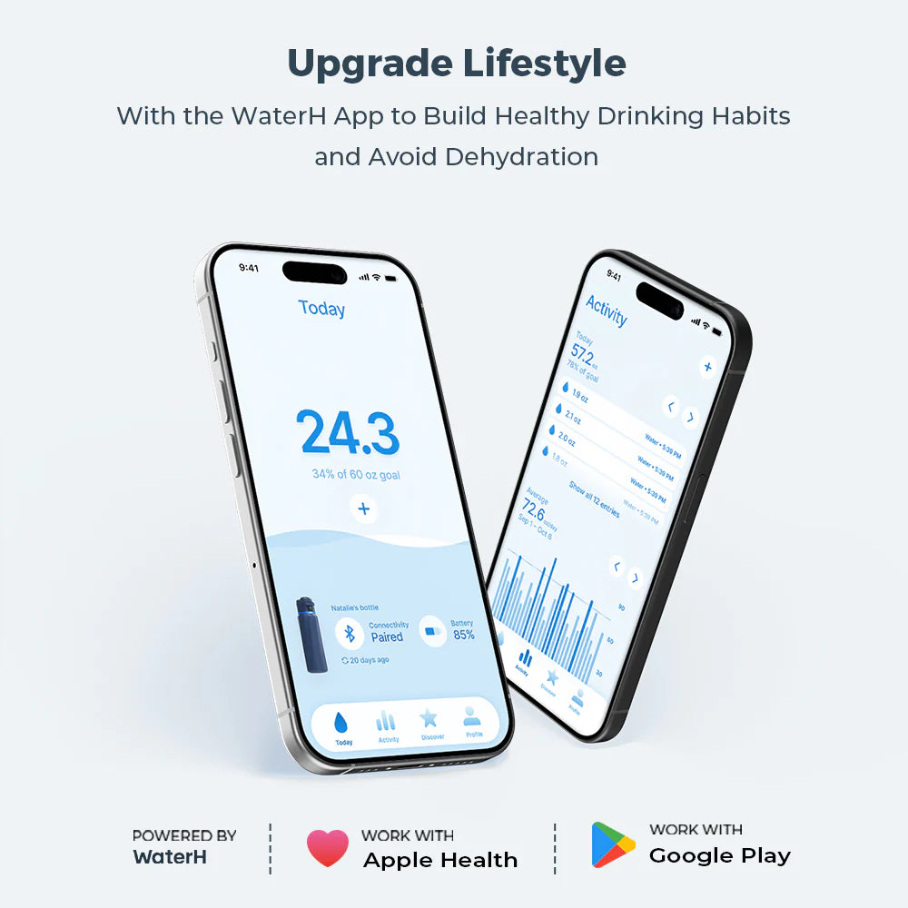 The Smart Bottle-Hydration Tracking