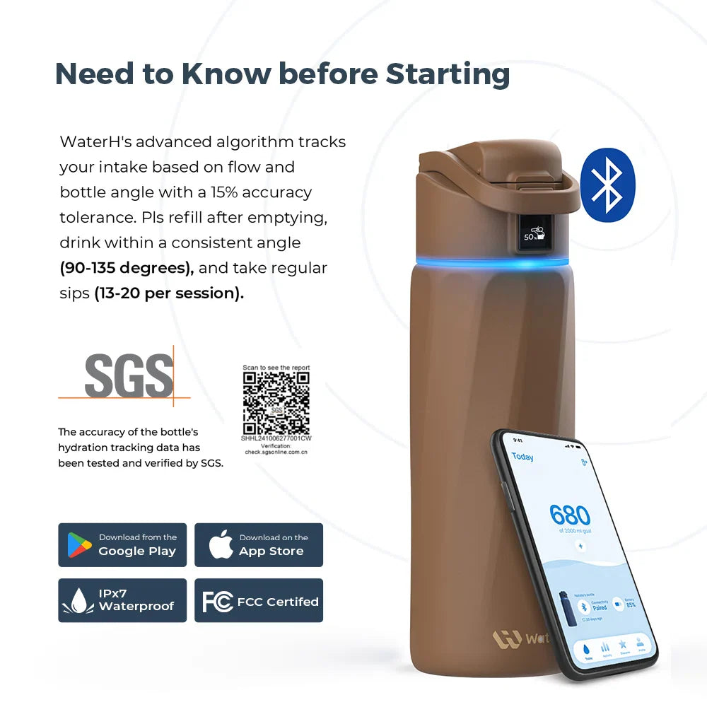 The Smart Bottle-Hydration Tracking