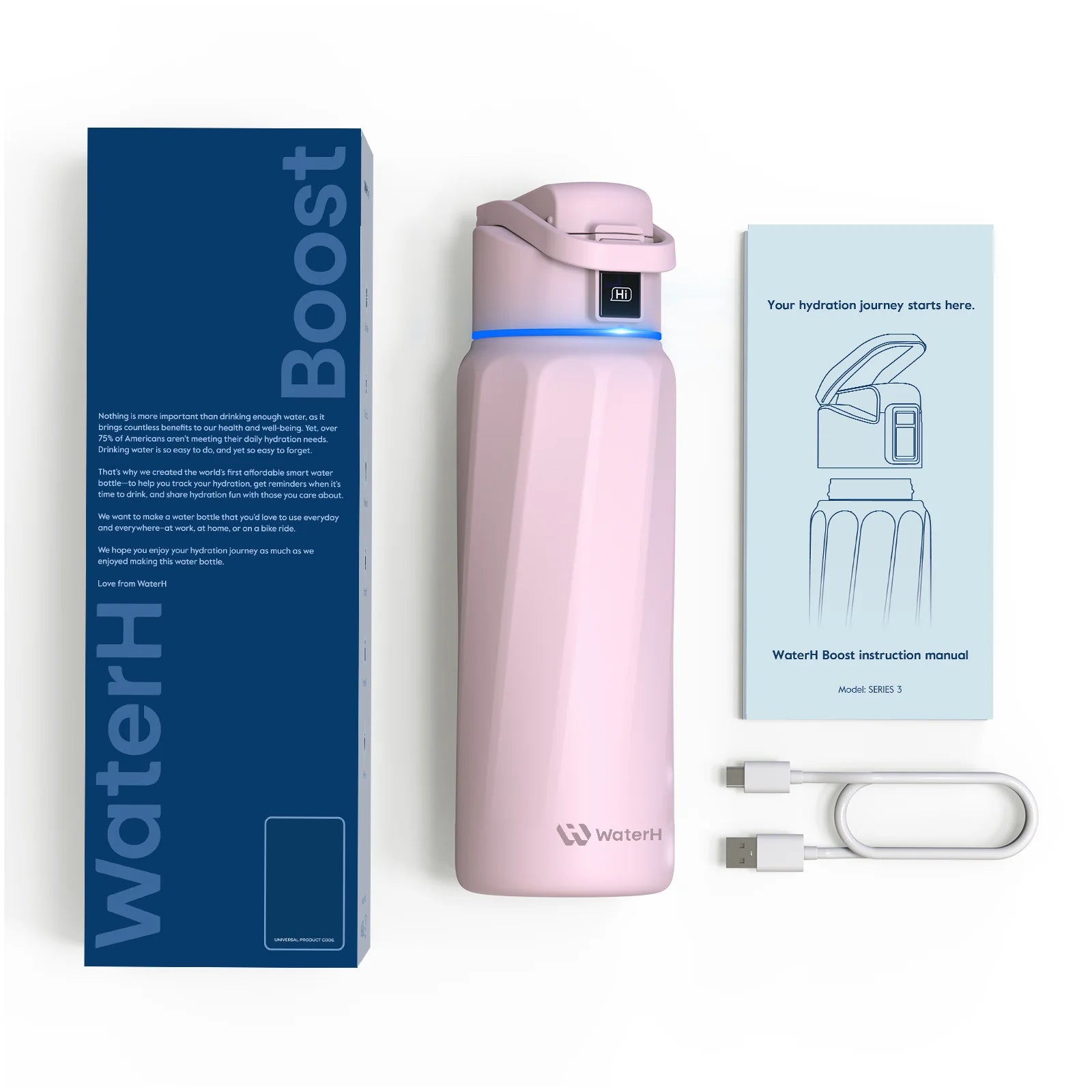 The Smart Bottle-Hydration Tracking
