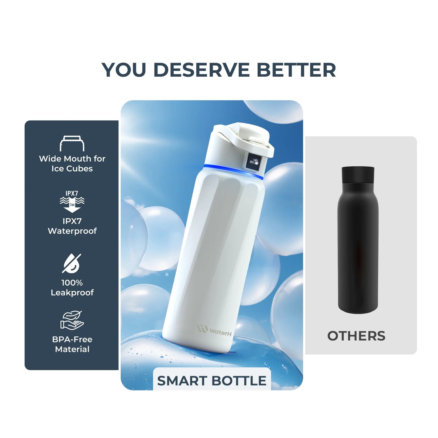 The Smart Bottle-Hydration Tracking