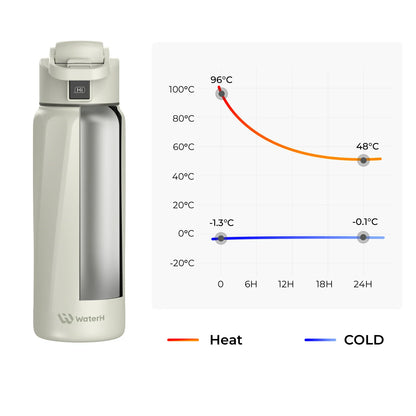 The Smart Bottle-Hydration Tracking