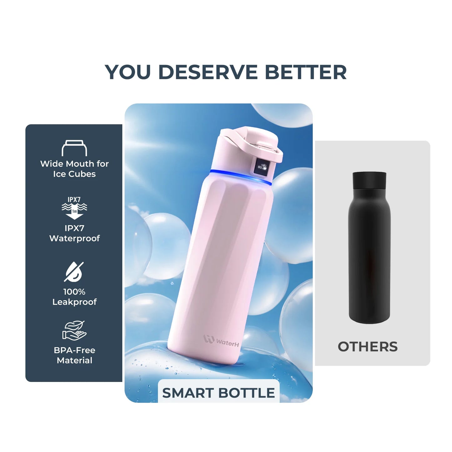 The Smart Bottle-Hydration Tracking