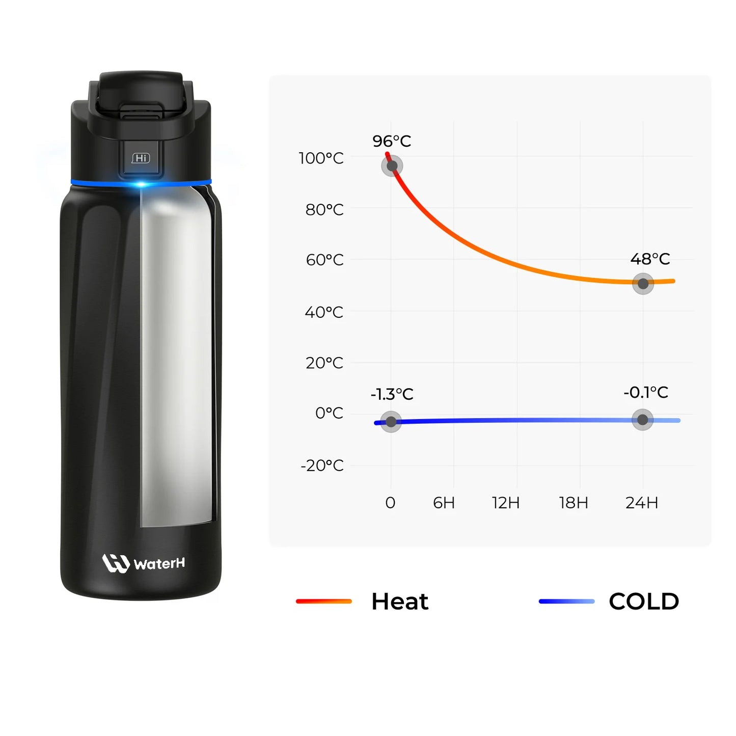 The Smart Bottle-Hydration Tracking