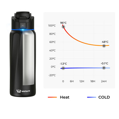 The Smart Bottle-Hydration Tracking