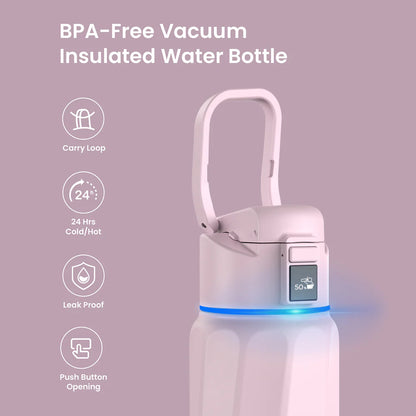 The Smart Bottle-Hydration Tracking