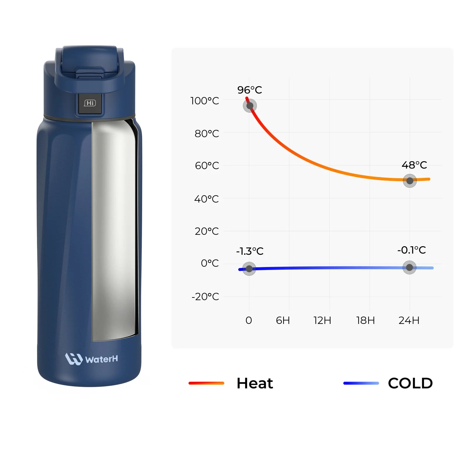 The Smart Bottle-Hydration Tracking