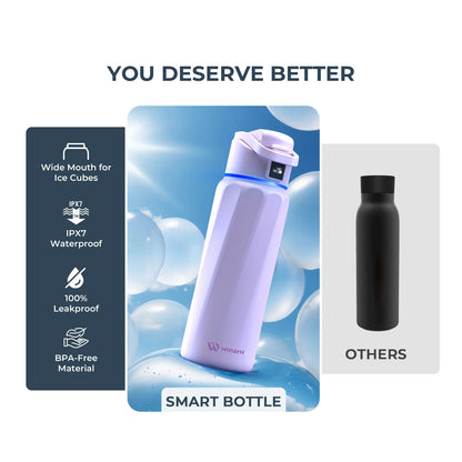 The Smart Bottle-Hydration Tracking
