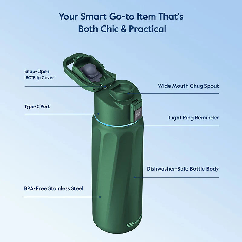 The Smart Bottle-Hydration Tracking