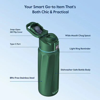 The Smart Bottle-Hydration Tracking