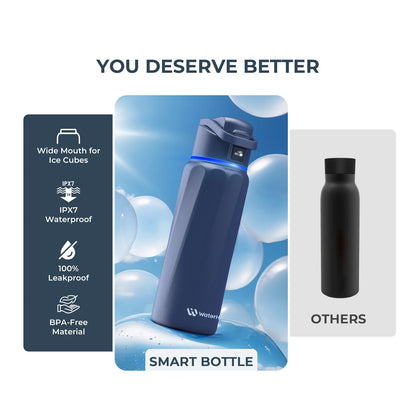 The Smart Bottle-Hydration Tracking
