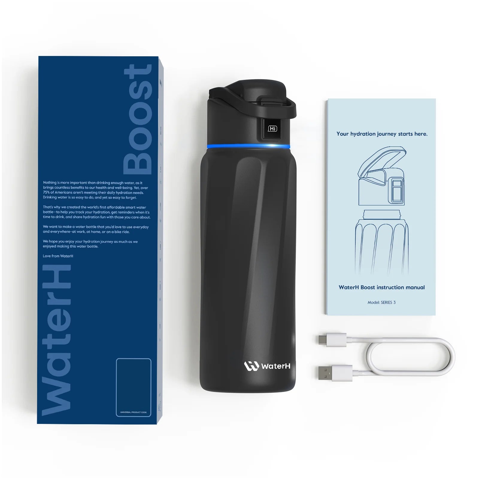 The Smart Bottle-Hydration Tracking