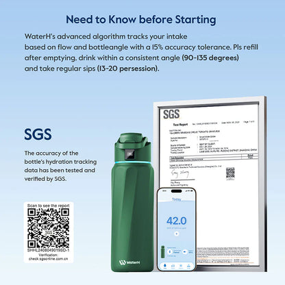 The Smart Bottle-Hydration Tracking