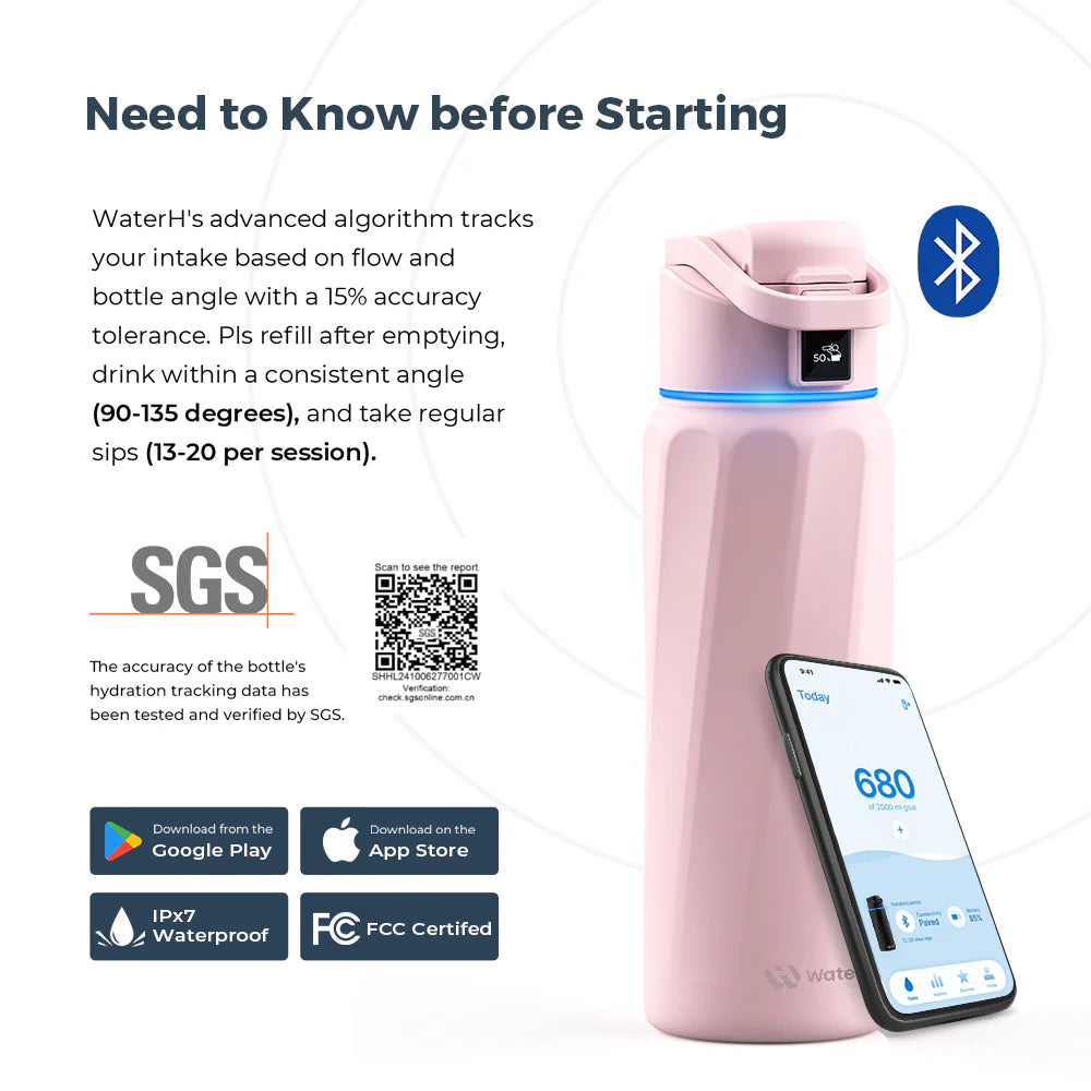 The Smart Bottle-Hydration Tracking