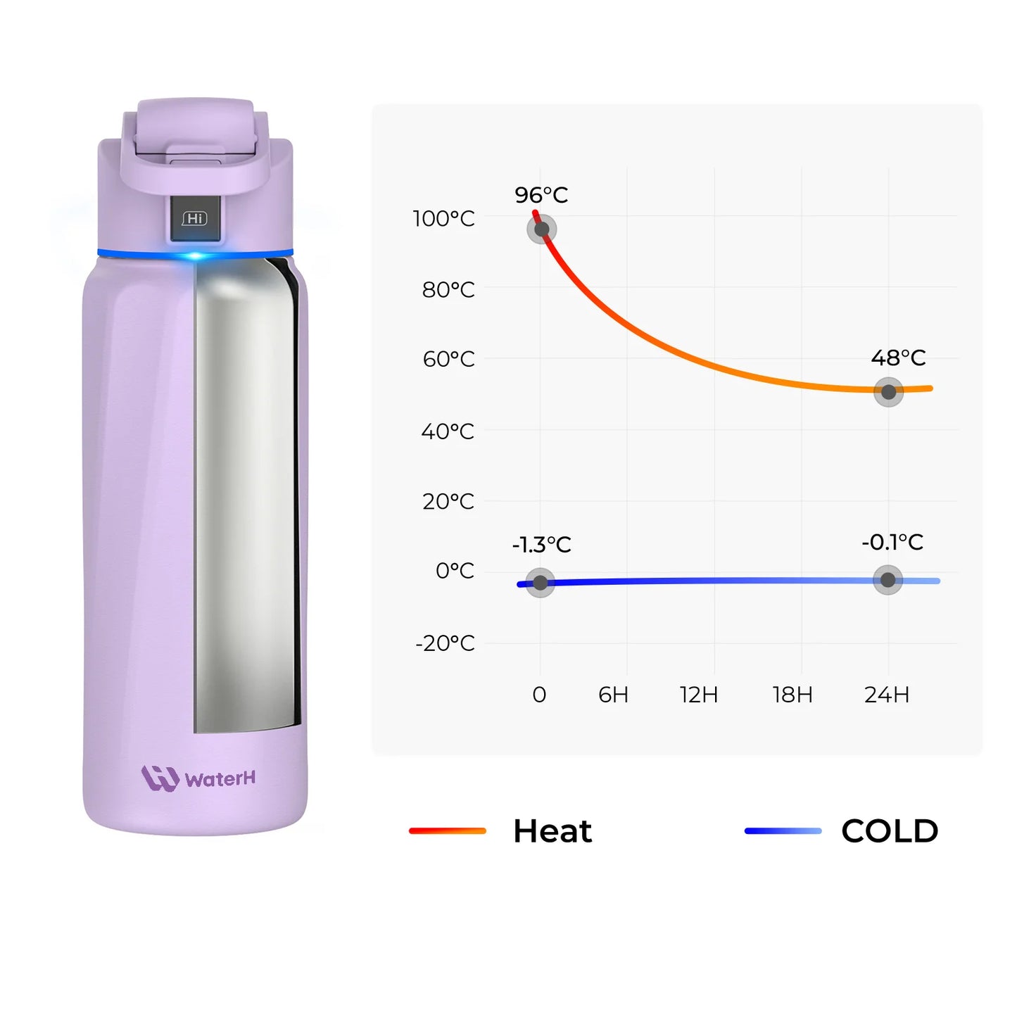 The Smart Bottle-Hydration Tracking